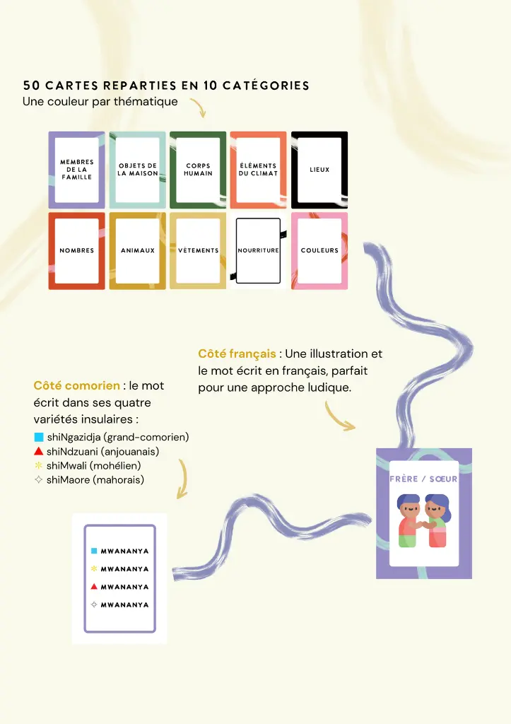 nouvelle page à intégrer Ulule.webp